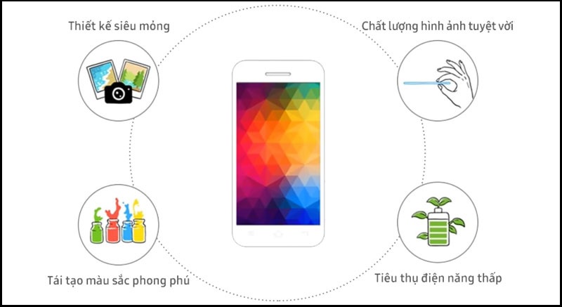 Màn hình Super AMOLED có nhiều ưu điểm